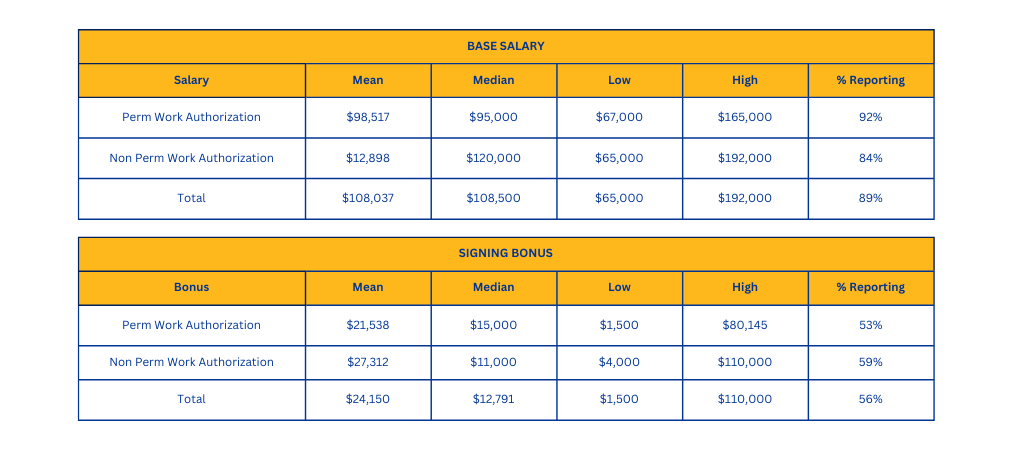 salary bonus table