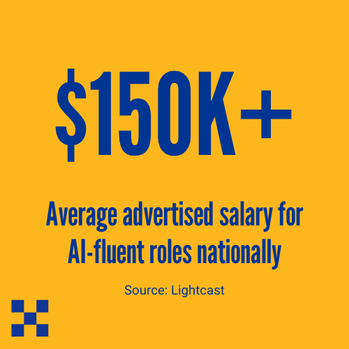 $150K+ average salary for AI-fluent roles; Source: Lightcast